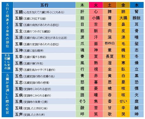 五行色体表 pdf|～五行の色体表～